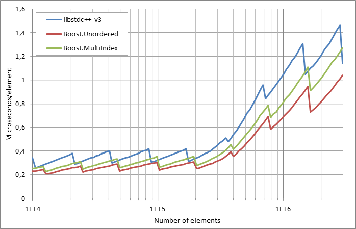 scattered%20unsuccessful%20looukp.xlsx.practice